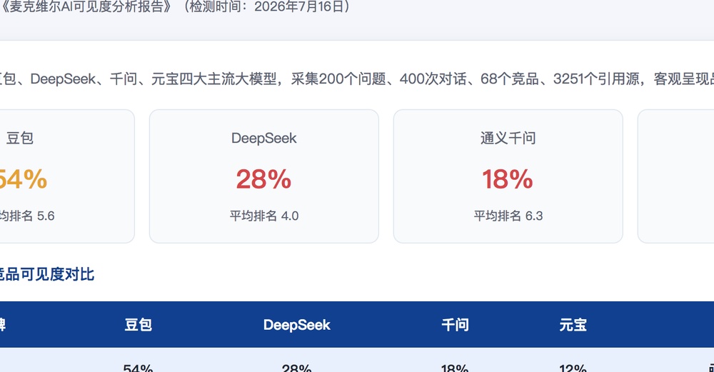 柳州独立站SEO优化